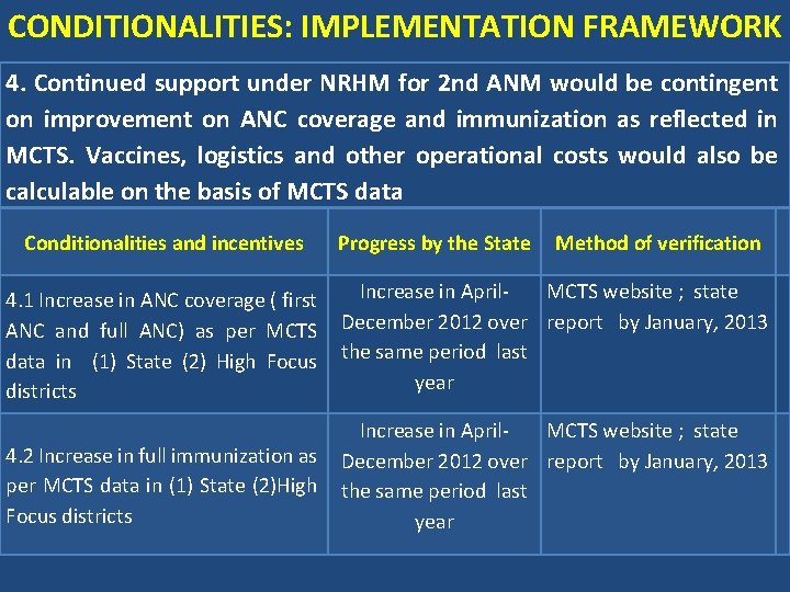 CONDITIONALITIES: IMPLEMENTATION FRAMEWORK 4. Continued support under NRHM for 2 nd ANM would be