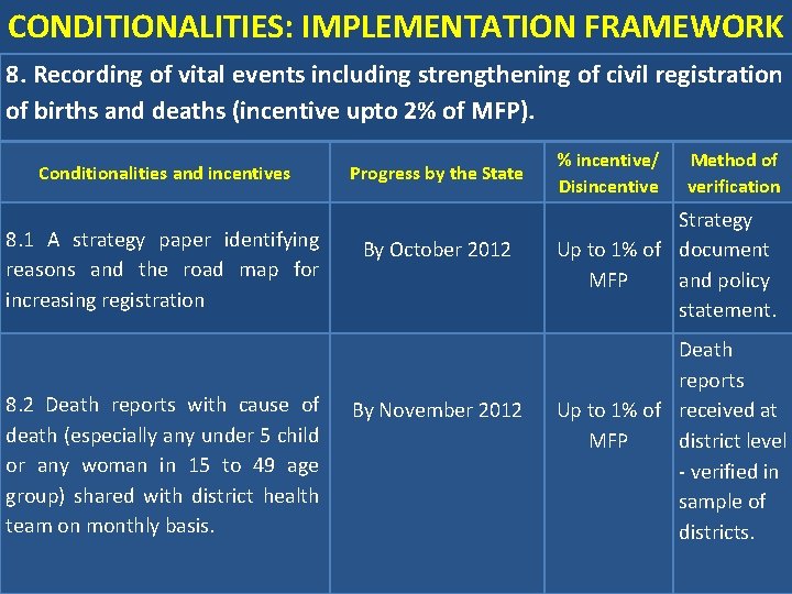 CONDITIONALITIES: IMPLEMENTATION FRAMEWORK 8. Recording of vital events including strengthening of civil registration of