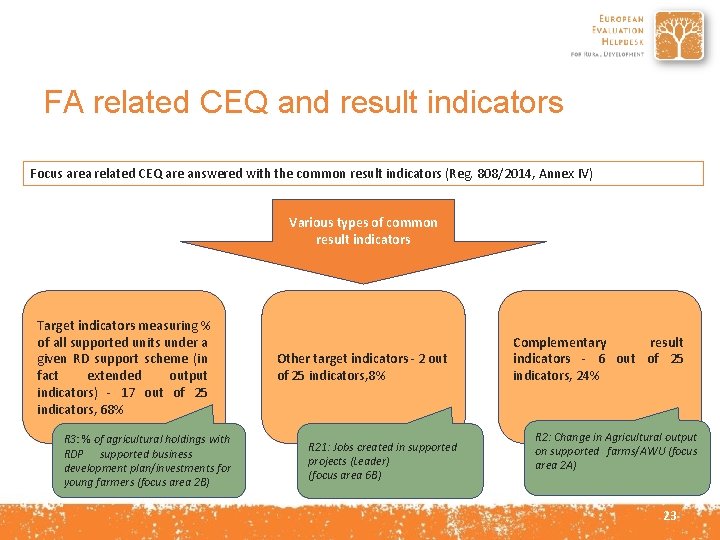 FA related CEQ and result indicators Focus area related CEQ are answered with the