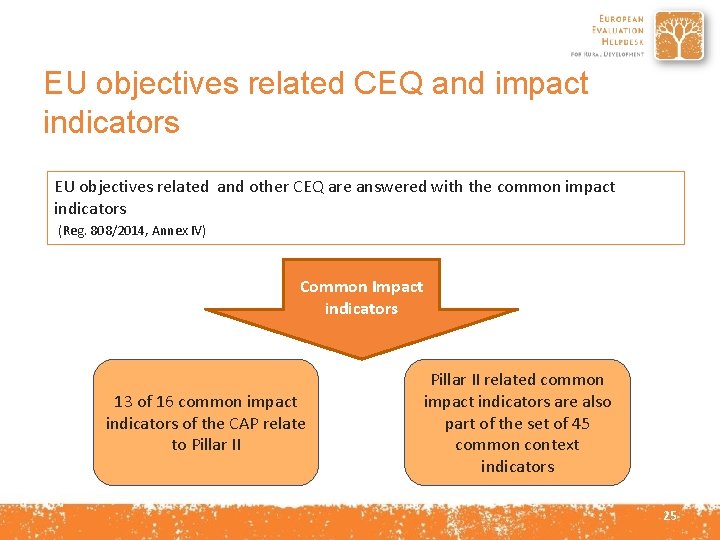 EU objectives related CEQ and impact indicators EU objectives related and other CEQ are