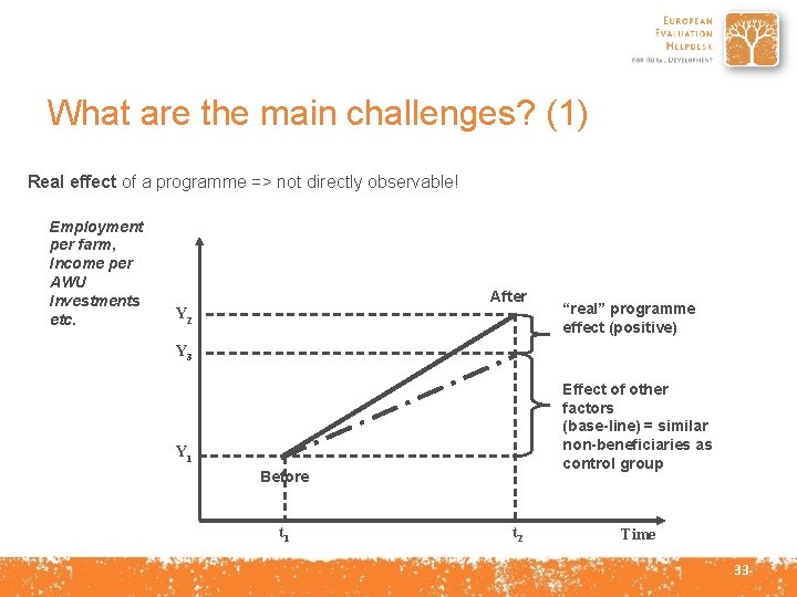 What are the main challenges? (1) Real effect of a programme => not directly