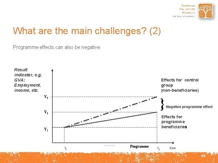 What are the main challenges? (2) Programme effects can also be negative: Result indicator,