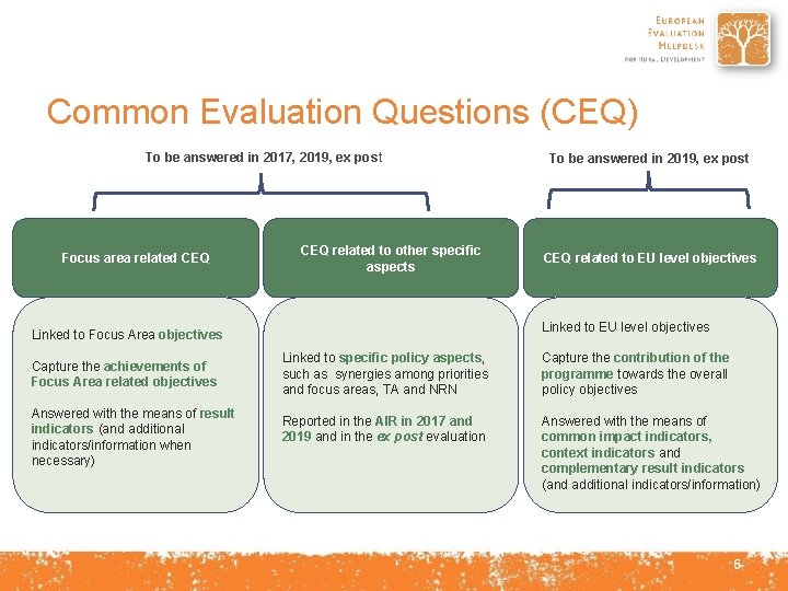 Common Evaluation Questions (CEQ) To be answered in 2017, 2019, ex post Focus area