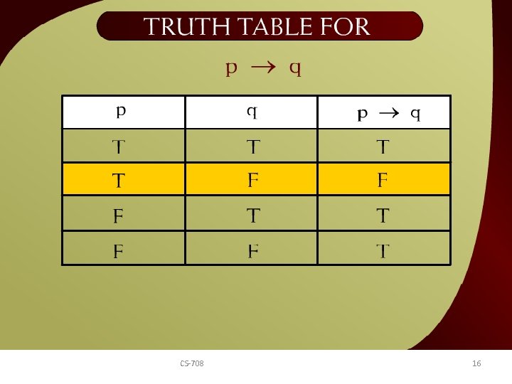 Truth Table for p q - 8 CS-708 16 
