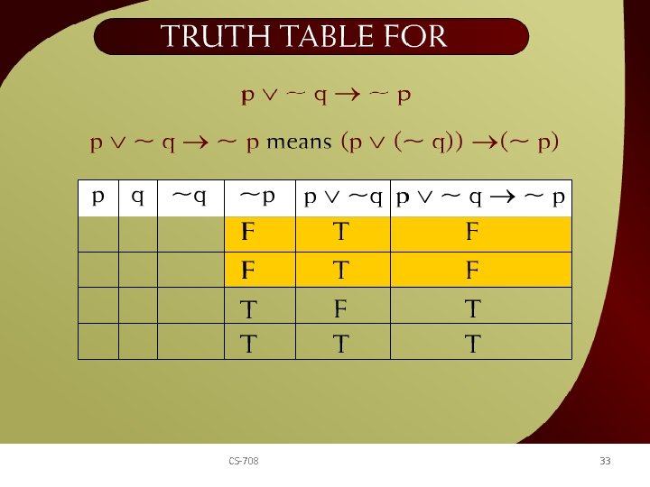 Truth Table for p v ~ q ~ p – 20 b CS-708 33