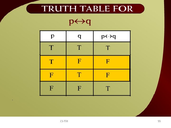 Truth Table for p <--> - 3 CS-708 55 