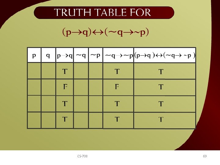 Truth table for (p q) 7 c CS-708 (~q ~p) – 69 