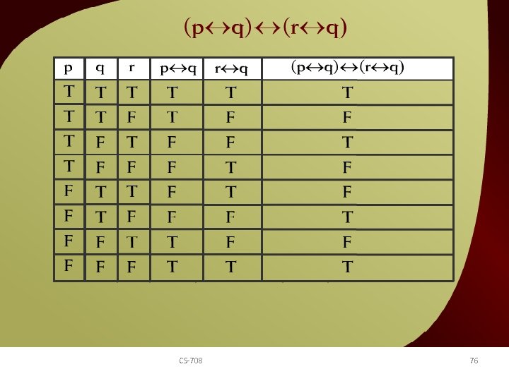 (p q) CS-708 (r q) – 8 76 