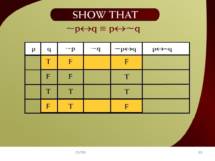 Show that ~p q ≡ p ~q – 11 b CS-708 83 