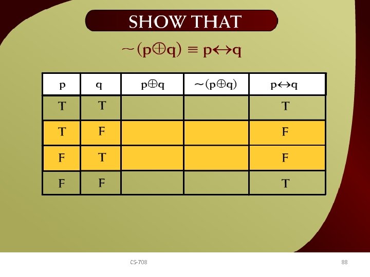 Show that ~(p + q) ≡ p q – 12 d CS-708 88 