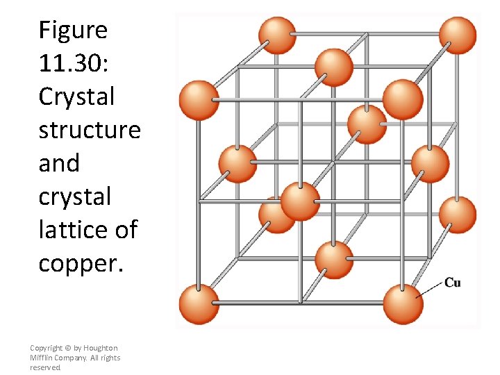 Figure 11. 30: Crystal structure and crystal lattice of copper. Copyright © by Houghton