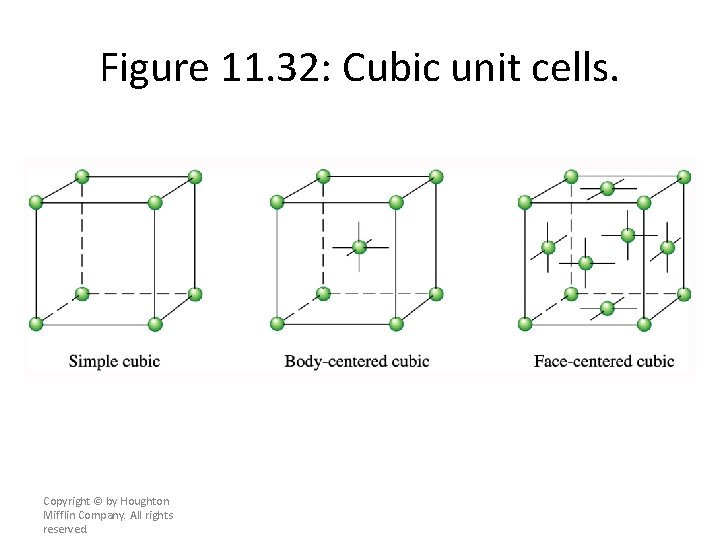 Figure 11. 32: Cubic unit cells. Copyright © by Houghton Mifflin Company. All rights