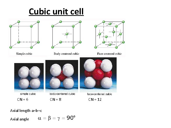 Cubic unit cell CN = 6 Axial length a=b=c Axial angle CN = 8
