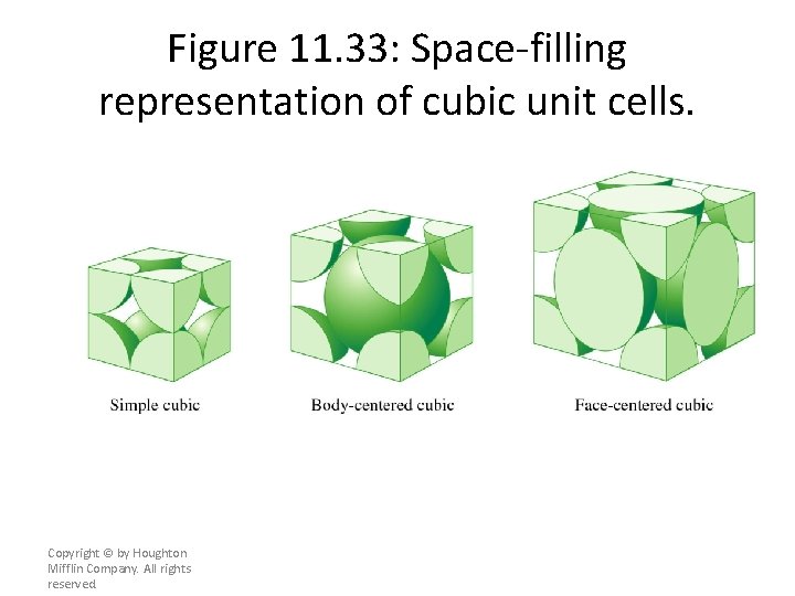 Figure 11. 33: Space-filling representation of cubic unit cells. Copyright © by Houghton Mifflin
