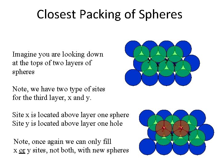 Closest Packing of Spheres Imagine you are looking down at the tops of two