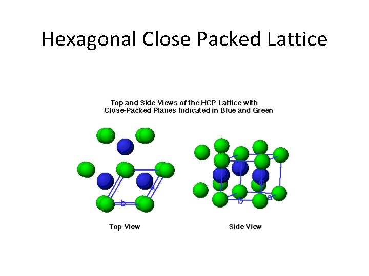 Hexagonal Close Packed Lattice 