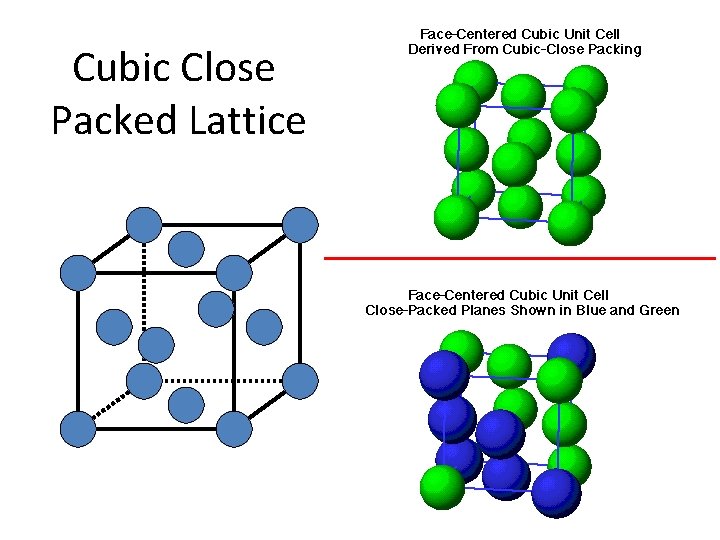 Cubic Close Packed Lattice 