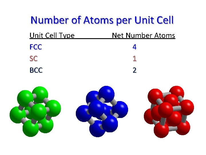 Number of Atoms per Unit Cell Type FCC SC BCC Net Number Atoms 4