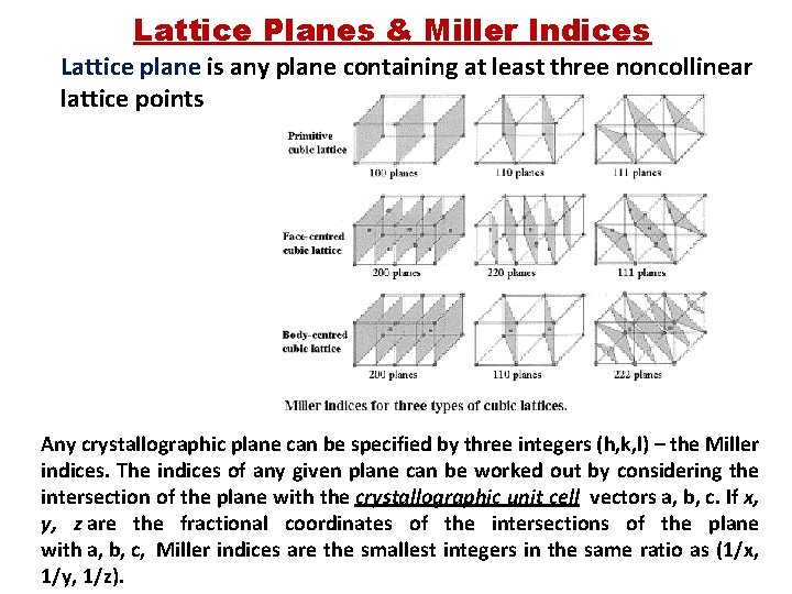 Lattice Planes & Miller Indices Lattice plane is any plane containing at least three