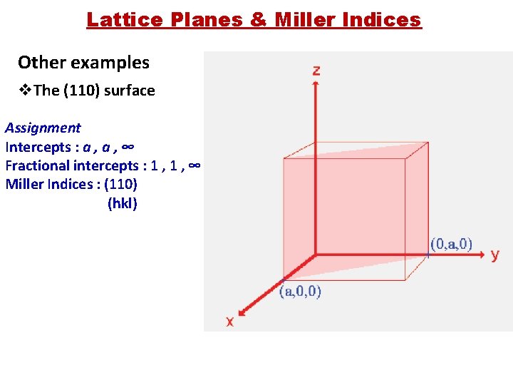 Lattice Planes & Miller Indices Other examples v. The (110) surface Assignment Intercepts :