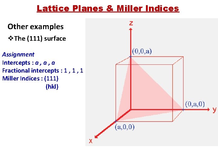 Lattice Planes & Miller Indices Other examples v. The (111) surface Assignment Intercepts :