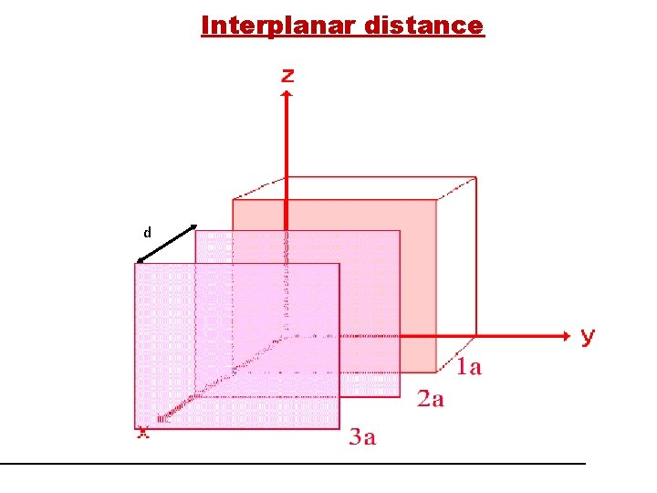 Interplanar distance d 