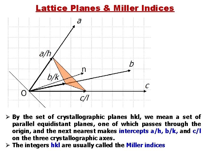 Lattice Planes & Miller Indices Ø By the set of crystallographic planes hkl, we