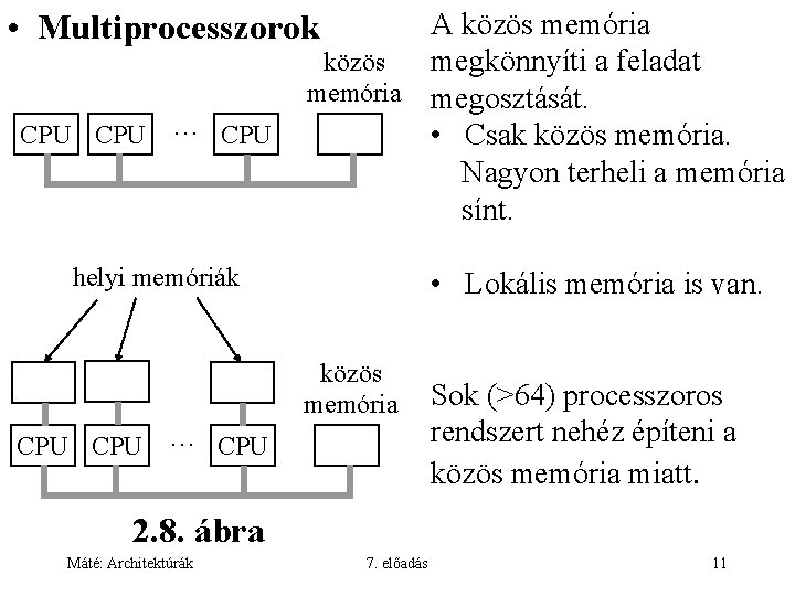  • Multiprocesszorok CPU … CPU A közös memória közös megkönnyíti a feladat memória