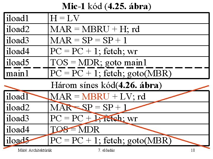 iload 1 iload 2 iload 3 iload 4 iload 5 main 1 iload 2