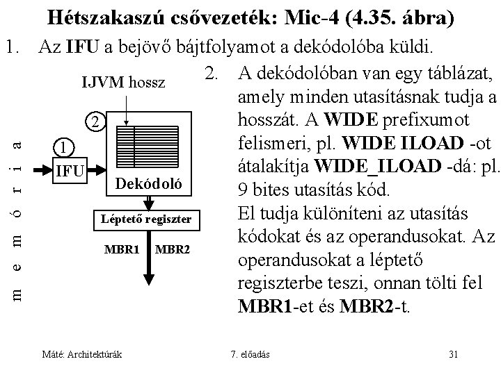 Hétszakaszú csővezeték: Mic-4 (4. 35. ábra) m e m ó r i a 1.