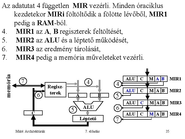 memória Az adatutat 4 független MIR vezérli. Minden óraciklus kezdetekor MIRi föltöltődik a fölötte