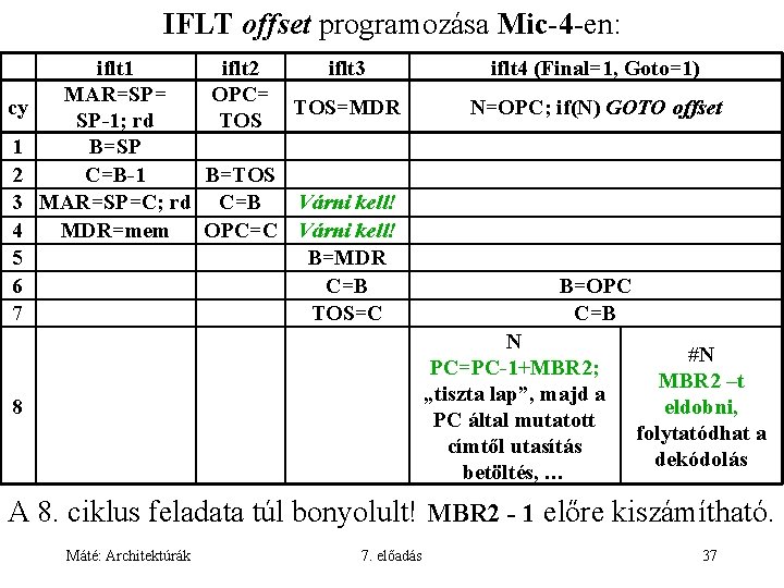 IFLT offset programozása Mic-4 -en: cy 1 2 3 4 5 6 7 iflt