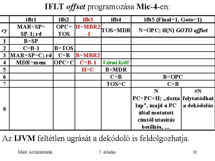 IFLT offset programozása Mic-4 -en: cy 1 2 3 4 5 6 7 iflt