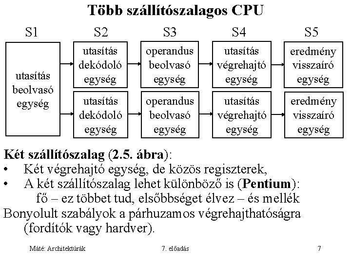 Több szállítószalagos CPU S 1 utasítás beolvasó egység S 2 S 3 S 4
