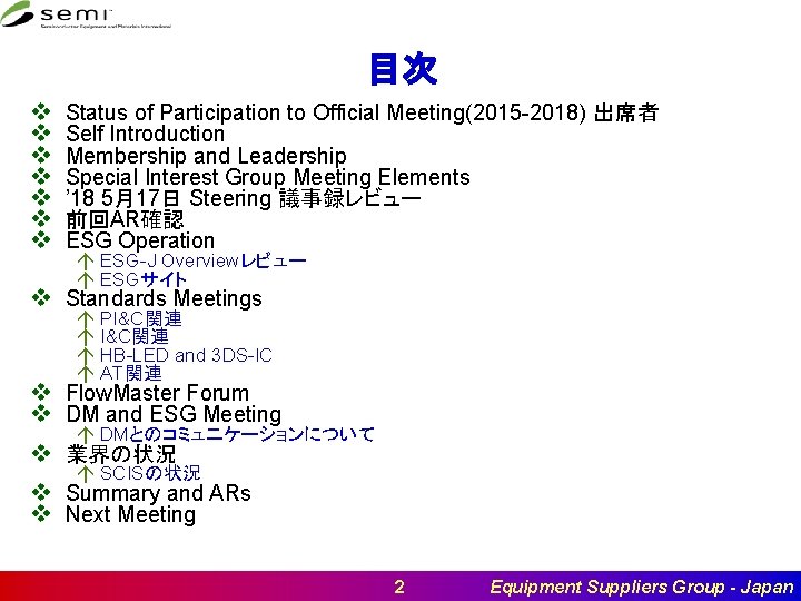 目次 v v v v Status of Participation to Official Meeting(2015 -2018) 出席者 Self