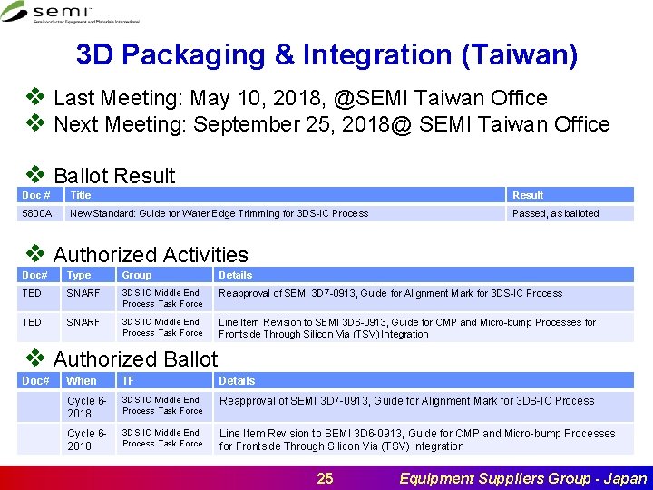 3 D Packaging & Integration (Taiwan) v Last Meeting: May 10, 2018, @SEMI Taiwan