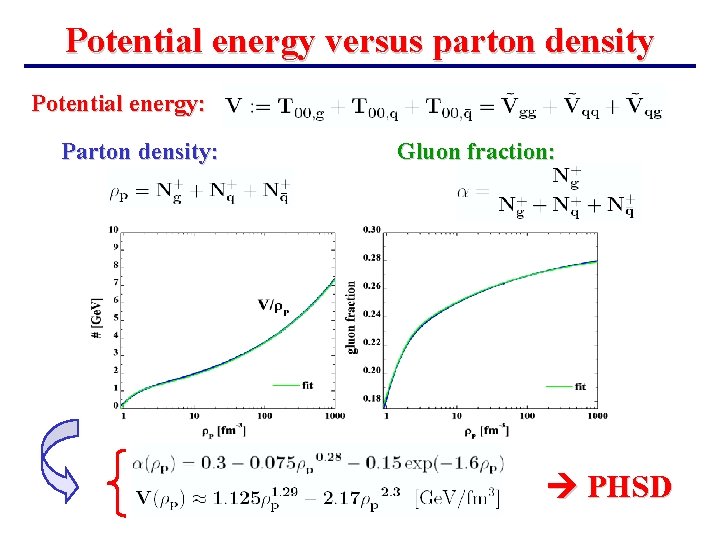 Potential energy versus parton density Potential energy: Parton density: Gluon fraction: PHSD Potential energy versus parton density Potential energy: Parton density: Gluon fraction: PHSD