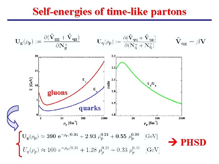 Self-energies of time-like partons gluons quarks PHSD Self-energies of time-like partons gluons quarks PHSD