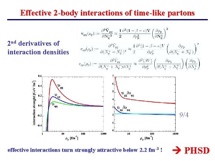 Effective 2 -body interactions of time-like partons 2 nd derivatives of interaction densities 9/4 Effective 2 -body interactions of time-like partons 2 nd derivatives of interaction densities 9/4