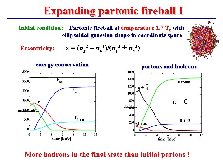 Expanding partonic fireball I Initial condition: Partonic fireball at temperature 1. 7 Tc with Expanding partonic fireball I Initial condition: Partonic fireball at temperature 1. 7 Tc with