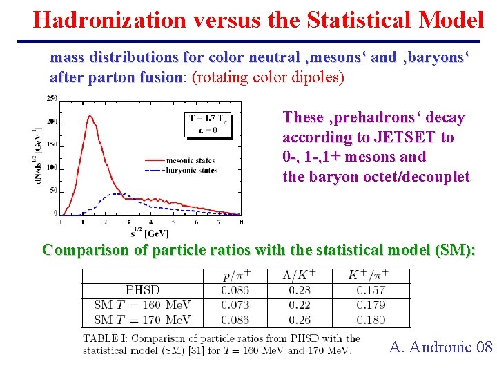 Hadronization versus the Statistical Model mass distributions for color neutral ‚mesons‘ and ‚baryons‘ after Hadronization versus the Statistical Model mass distributions for color neutral ‚mesons‘ and ‚baryons‘ after