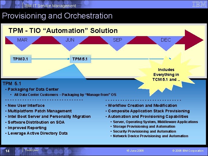 IBM IT Service Management Provisioning and Orchestration TPM - TIO “Automation” Solution MAR TPM