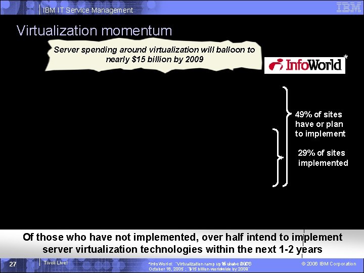 IBM IT Service Management Virtualization momentum Server spending around virtualization will balloon to nearly