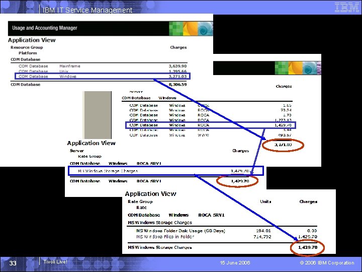 IBM IT Service Management 33 Tivoli Live! 15 June 2006 © 2006 IBM Corporation