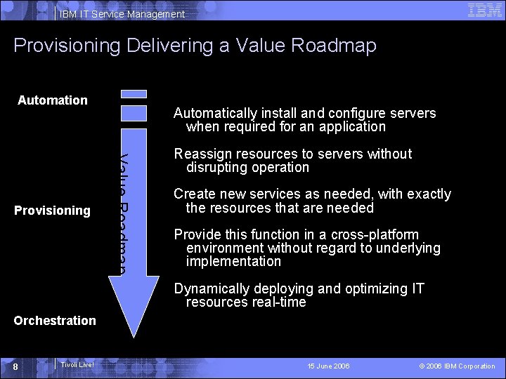 IBM IT Service Management Provisioning Delivering a Value Roadmap Automation Value Roadmap Provisioning Automatically