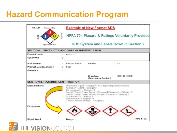 Hazard Communication Program Source: OSHA 