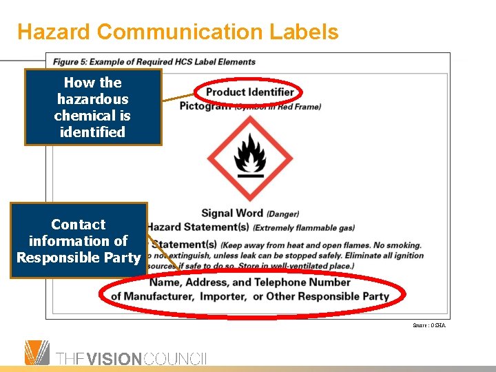 Hazard Communication Labels How the hazardous chemical is identified Contact information of Responsible Party