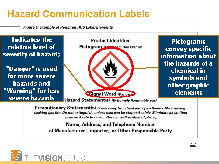 Hazard Communication Labels Indicates the relative level of severity of hazard; “Danger” is used