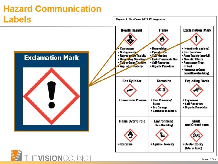 Hazard Communication Labels Health Hazard Flame Exclamation Mark Source: OSHA 