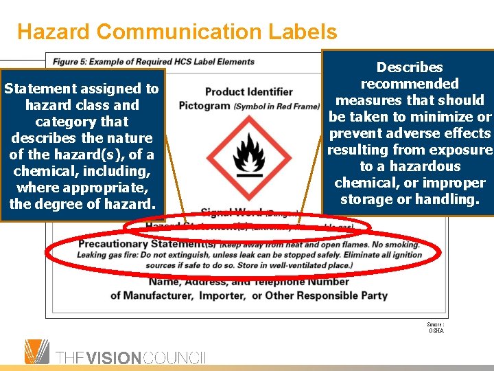 Hazard Communication Labels Statement assigned to hazard class and category that describes the nature